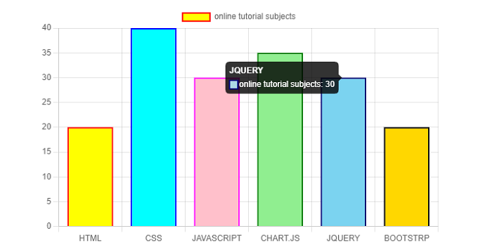 Chart.js Color