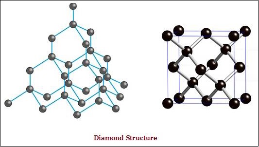 Diamond Structure