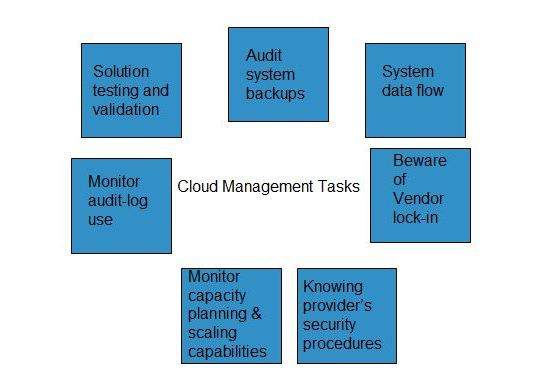 Cloud Management Tasks