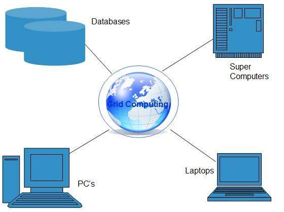 cloud_computing Tutorial