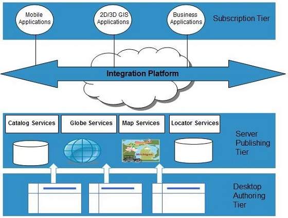 cloud_computing Tutorial