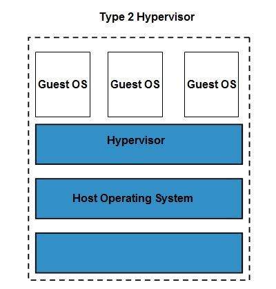 cloud_computing Tutorial