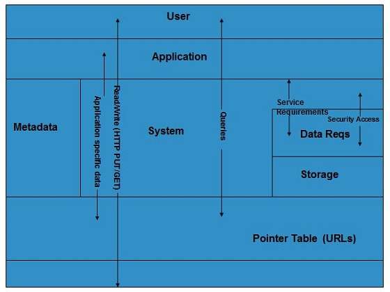 cloud_computing Tutorial