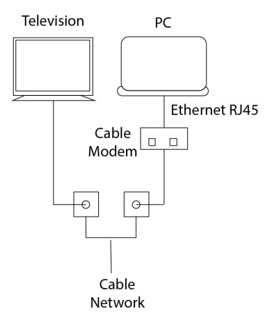 Cable Modem Service