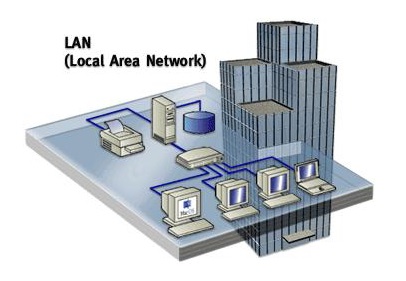 LAN Network