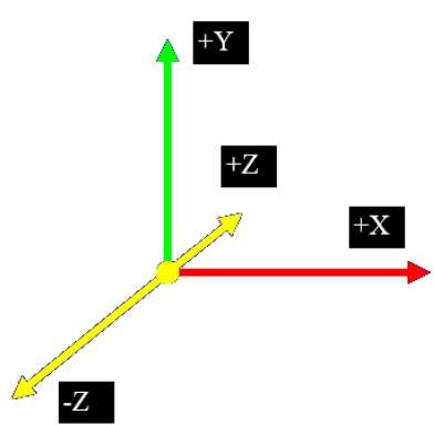 3D Coordinates