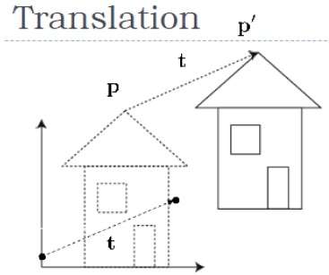 3D Translation