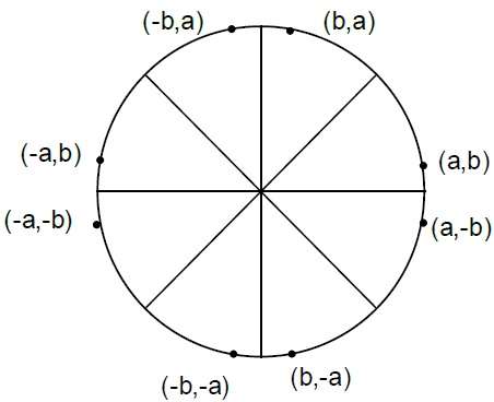 Write C++ program to draw the following pattern. Use DDA line and Bresenham's  circle drawing algorithm. Apply the concept of encapsulation -  EngineeringHub