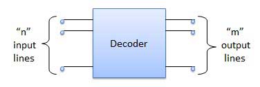 Combinational Circuits