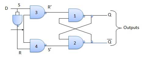 Circuit Diagram of D Flip Flop