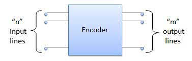 Combinational Circuits