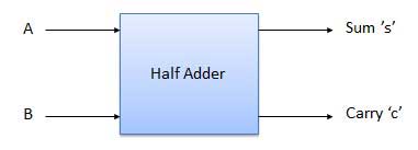 Combinational Circuits