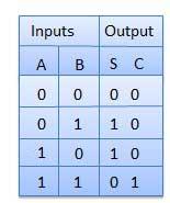 Combinational Circuits