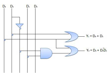 encoders in digital electronics pdf