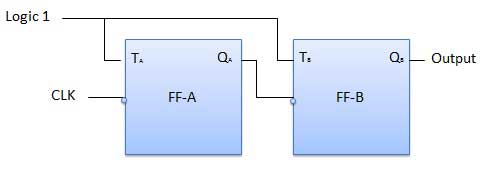 Logic Diagram of Asynchronous or ripple counters