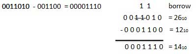 Substraction Example