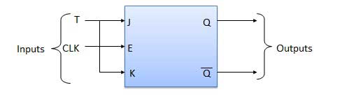 Block Diagram of T Flip Flop