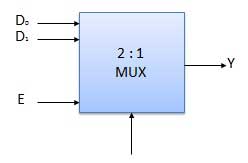 2:1 Multiplexer Block Diagram