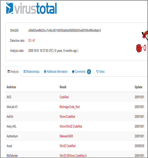 Virustotal