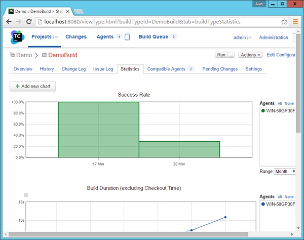 Detailed View of Build Metrics