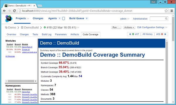 Full Coverage Report Html