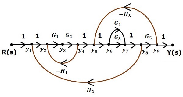 Equivalent Flow Graph