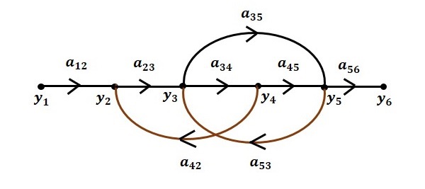 Flow Graph Step6