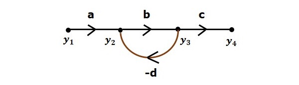 Signal Flow Graph