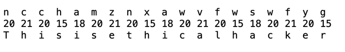 Ciphertext in Reverse Order