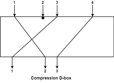 Compression D-box