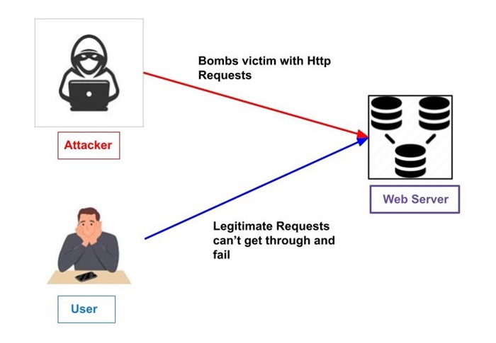 Cryptosystem Attacks