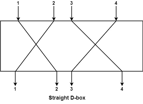 Straight D-box