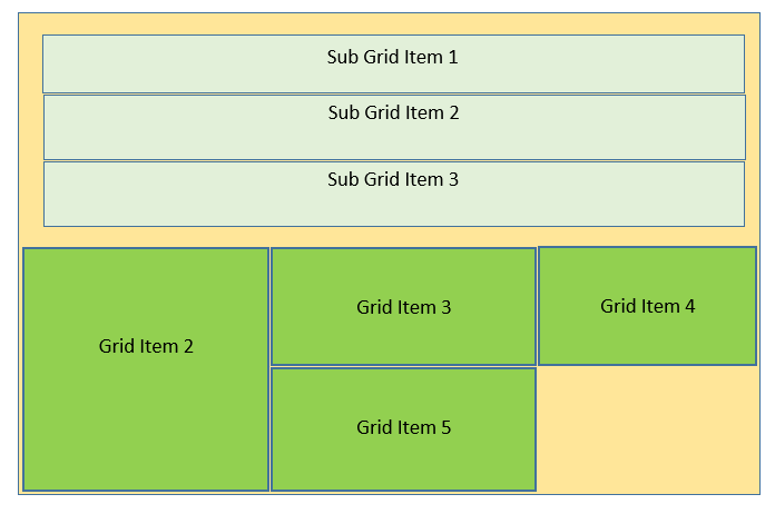 grid gap