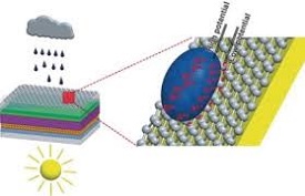 all-weather Solar Cell