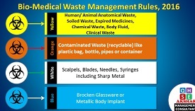 Bio-Medical Waste Management Rules