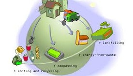 Hazardous Waste Management Rules