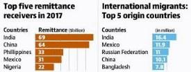 Remittances