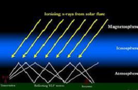 Electron Density