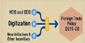 Foreign Trade Policy