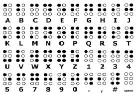 New Virtual Braille Keyboard