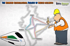 Diamond Quadrilateral Network