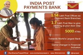 India Post Payments Bank