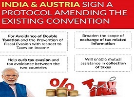 India and Austria
