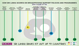 Feeding support Policies Programs