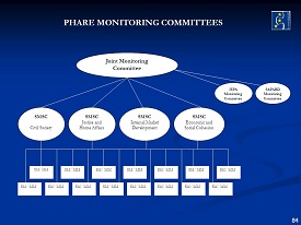 District Level Advisory and Monitoring Committees