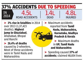 Road Accidents in India 2015