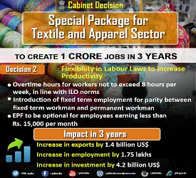 Textile and Apparel Sector