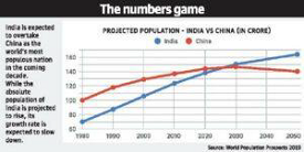 World Population Prospects