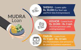 Mudra Loan