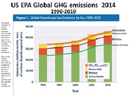 Global GHG emissions